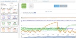 Oil and Gas Well Optimization Report by Quick Silver